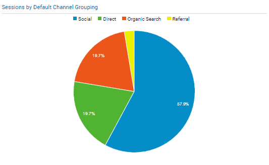 Blog Analytics Everything Chester Cheshire